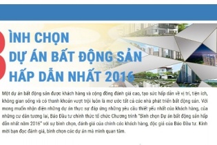 Báo Đầu tư tổ chức chương trình “Bình chọn Dự án bất động sản hấp dẫn nhất năm 2016”