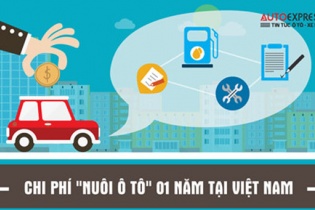 [Infographics] Chi phí "nuôi" ô tô 1 năm tại Việt Nam