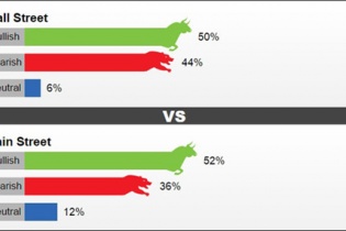 Giá vàng tuần tới: Khó bật tăng cao