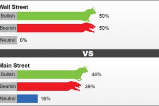 Giá vàng tuần tới: Vẫn chịu nhiều sức ép từ đồng USD