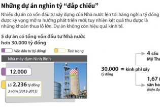 [Infographics] Những dự án nghìn tỷ "đắp chiếu"