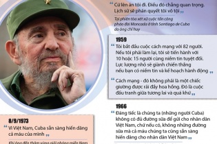 [Infographic] Những câu nói nổi tiếng của lãnh tụ Cuba Fidel Castro