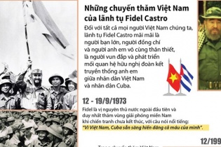 [Infographic] Những chuyến thăm đến Việt Nam của lãnh tụ Cuba Fidel Castro