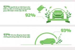 [Infographic] Bạn đã lái xe đúng cách để tiết kiệm nhiên liệu?