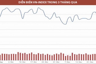 Thị trường chứng khoán: Hãy tham lam khi nhiều người sợ hãi