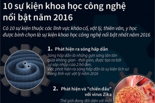 [Infographic] 10 sự kiện khoa học công nghệ nổi bật thế giới năm qua
