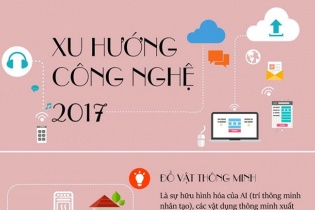 [Infographic] Xu hướng công nghệ trong năm 2017