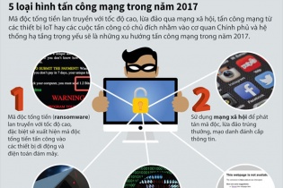 [Infographic] 5 loại hình tấn công mạng trong năm 2017