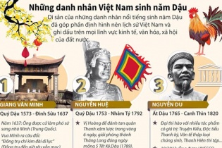 [Infographic] Điểm tên những danh nhân Việt sinh năm Dậu