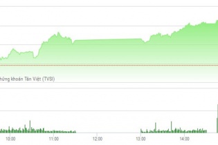 Phiên 2/2: Cặp đôi HAG - HNG tăng trần phiên đầu Xuân