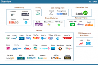 8 ứng dụng Việt lọt top ứng dụng fintech Đông Nam Á