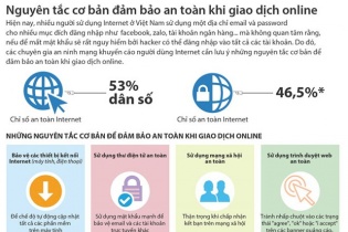 [Infographic] Nguyên tắc cơ bản đảm bảo an toàn khi giao dịch online