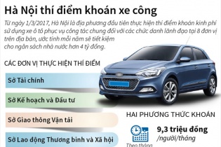 [Infographic] Hà Nội thí điểm khoán xe công