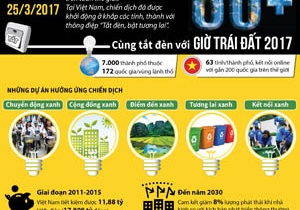 [Infographic] Hôm nay, cùng tắt đèn với Giờ Trái Đất 2017