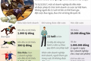 [Infographic] Chính thức cho phép kinh doanh cá cược