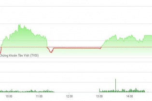Phiên 29/3: Cổ phiếu ô tô nhen nhóm đợt sóng mới