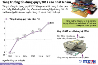 [Infographic] Tăng trưởng tín dụng quý I/2017 cao nhất 6 năm