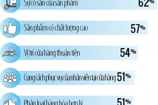 Có phải người Việt ham mua của rẻ? 