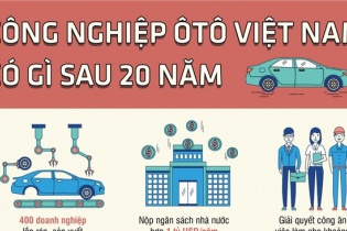 [Infographic] Công nghiệp ôtô Việt Nam có gì sau 20 năm?