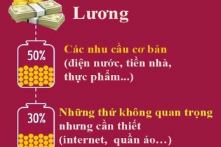 [Infographic] 4 nguyên tắc vàng đảm bảo bạn không bao giờ thiếu tiền