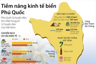 [Infographic] Tiềm năng kinh tế biển Phú Quốc