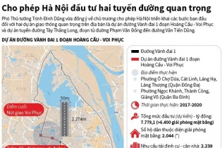 [Infographic] Cho phép Hà Nội đầu tư hai dự án giao thông quan trọng