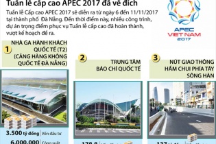 [Infographic] Nhiều công trình phục vụ Tuần lễ cấp cao APEC 2017 đã về đích