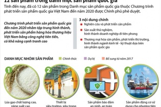 [Infographic] 12 sản phẩm trong danh mục sản phẩm quốc gia