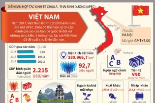 [Infographic] Việt Nam lần thứ 2 trở thành nước chủ nhà APEC