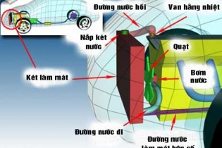 Nhiều khách tố điều hòa City "ấm áp", Honda đáp "đạt chuẩn"