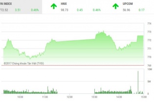 Phiên 26/6: FLC bỗng dưng có sóng