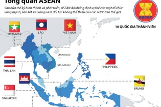 [Infographic] Tổng quan về ASEAN