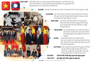 [Infographic] 55 năm quan hệ hữu nghị đặc biệt, hợp tác toàn diện Việt Nam-Lào