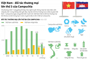 [Infographic] Việt Nam - đối tác thương mại lớn thứ 3 của Campuchia
