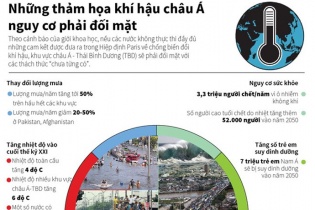 [Infographic] Những thảm họa khí hậu châu Á nguy cơ phải đối mặt
