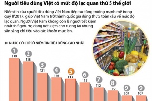 [Infographic] Việt Nam thu hút 23,36 tỷ USD vốn FDI 8 tháng đầu năm 2017
