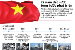[Infographic] 72 năm đất nước Việt Nam từng bước vươn lên phát triển