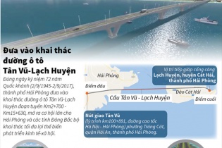 [Infographic] Đưa vào khai thác đường ô tô Tân Vũ - Lạch Huyện
