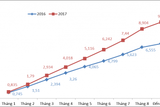 Hơn 50% điện thoại và linh kiện nhập về từ Trung Quốc
