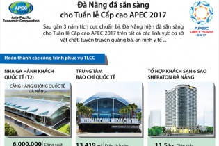 [Infographic] Đà Nẵng đã sẵn sàng cho Tuần lễ Cấp cao APEC 2017