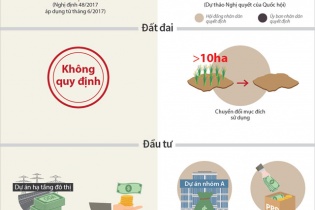 [Infographic] Cơ chế đặc thù thí điểm cho TP HCM có gì mới?