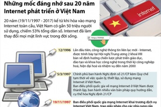 [Infographic] Những mốc đáng nhớ sau 20 năm Internet phát triển ở Việt Nam