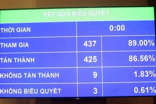Tăng lương cơ sở lên 1,39 triệu đồng từ ngày 1/7/2018