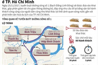 [Infographic] Khai trương tuyến buýt đường sông đầu tiên ở TP. Hồ Chí Minh