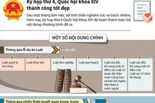 [Infographic] Kỳ họp thứ 4, Quốc hội khóa XIV kết thúc và thành công tốt đẹp