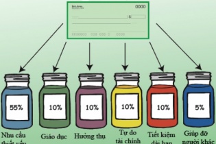Chia thu nhập vào "6 cái lọ" - công thức giữ tiền hiệu quả nhất