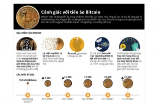 [Infographic] Cảnh giác với tiền ảo Bitcoin