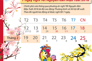 [Infographic] 7 ngày nghỉ Tết Nguyên đán Mậu Tuất 2018