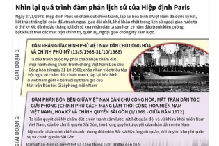 [Infographic] Nhìn lại quá trình đàm phán lịch sử của Hiệp định Paris