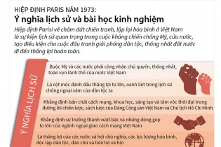 [Infographic] Hiệp định Paris năm 1973: Ý nghĩa lịch sử và bài học kinh nghiệm
